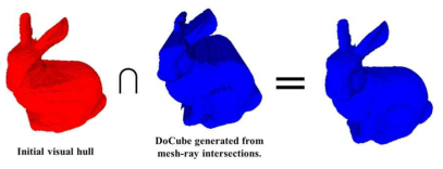 비주얼 헐의 DoCube 및 깊이 영상으로부터 획득한 partial surface을 나타낸 DoCube 간의 교집합 추출을 통한 비주얼 헐 개선 과정