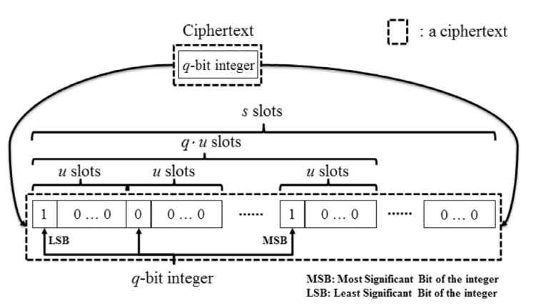 HElib FHE 암호문에서의 q-bit 길이 실수 표현