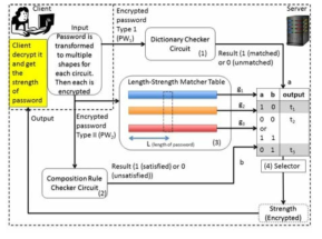 제안 패스워드 미터 시스템 구성도