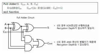 Full-Adder 회로