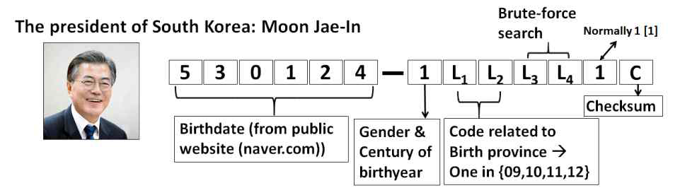 문재인 대통령 주민등록번호 유추 과정