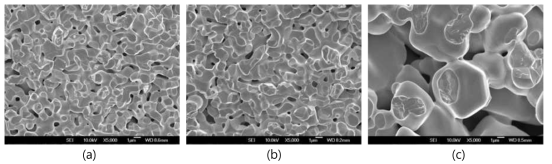 SEM micrographs of the W specimens, magnetic pulsed compacted with 3.2 GPa and sintered at 1500℃ for 14 h using different powders with particle size of (a) 0.46 ㎛, (b) 1.22 ㎛ and (c) 12 ㎛