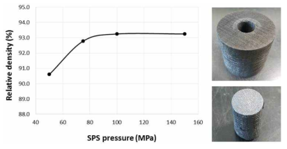 Relative density change in a function of applied pressure and Photographs of carbon-carbon cylinder and punch