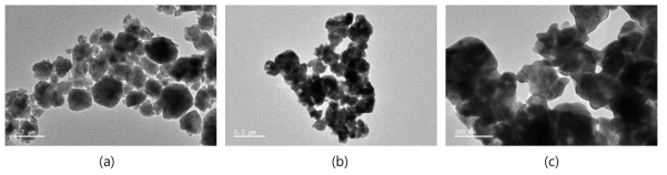 TEM micrographs of (a) ball-milled, (b) H2-reduced powder and (c) magnified image of (b)