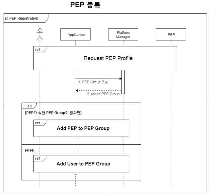 PEP등록