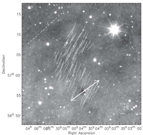 L1389 분자운 주변의 자기장 구조. 배경은 WISE 12 micron 영상이고, 그림의 화살표는 별표로 표시한 천체에서 나온 가스분 출류의 방향을 표시한 것임