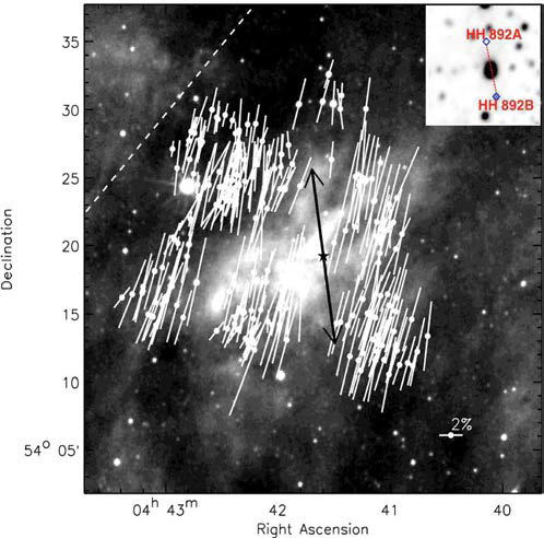 L1415 분자운에 관측된 자기장의 구조. 배경은 WISE 12 micron 영상이고, 그림의 화살표는 별표로 표시한 (오른쪽 구석에 확대 표시된 HH) 천체에서 나온 가스분 출류의 방향을 표시한 것임