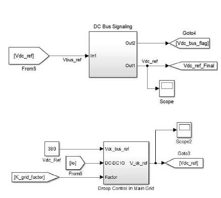 DC Bus signaling Algorithm