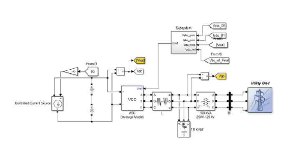 20kW DC grid modeling by PHIL