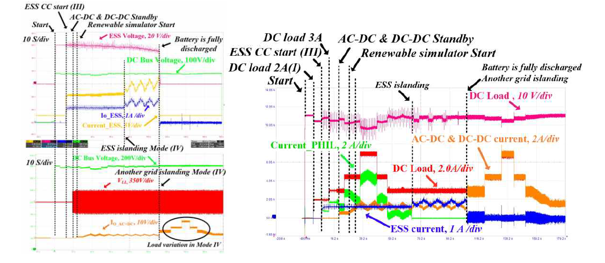 Test 2:전체 시스템 파형 @좌-상(ESS) 좌-하(AC-DC&DC-DC) 우 (전체 시스템)