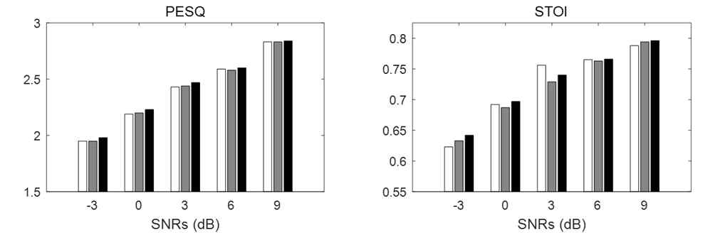 SNR 변화에 따른 제안방식과 기존 음성향상 방식과의 성능비교 (흰색 : IRM방식, 회색 : cIRM방식, 검정색 : 제안방법)