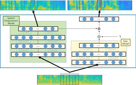 over-smoothing이 고려된 음성향상 모델의 구조도