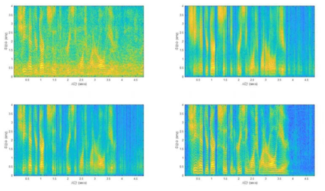 0dB babble 잡음 환경에서 각 음성의 스팩트로그램 : 잡음 음성(왼쪽 위), 단순 DNN 기반 모델로 향상된 음성(오른쪽 위), 개발된 모델(왼쪽 아래), 실제 음성(오른쪽 아래)