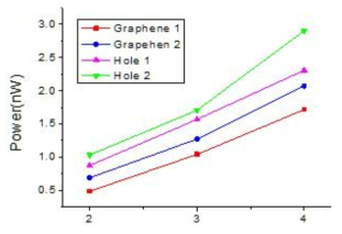 마이크로 홀 표면 패터닝에 따른 그래핀 표면에서의 유동기반 Power 발생