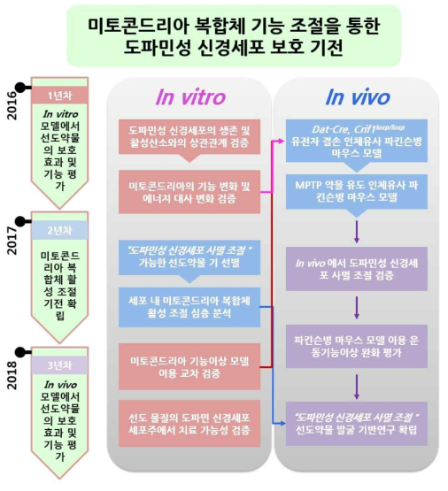 본 연구과제의 추진 전략