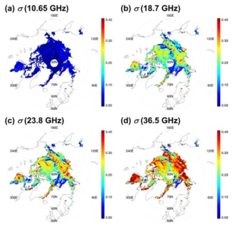 Distributions of σ over the Arctic sea ice at frequencies between 10.65 and 36.5 GHz