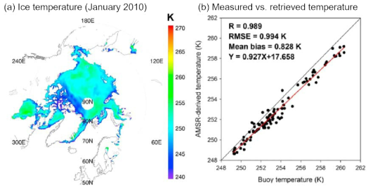(a) The AMSR-retrieved ice temperature of Arctic sea ice on Jan. 2010 and (b) scatterplot of bouy-measured ice temperature at the ice depth of 0 cm and AMSR-derived temperature with a regression line (red) and statistics