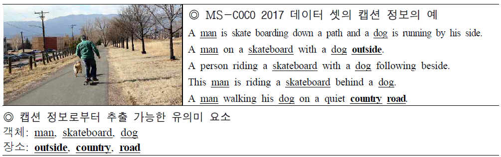 본 실험 데이터 구성에 사용될 MS-COCO dataset의 annotation 구성