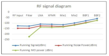 RX Signal Diagram