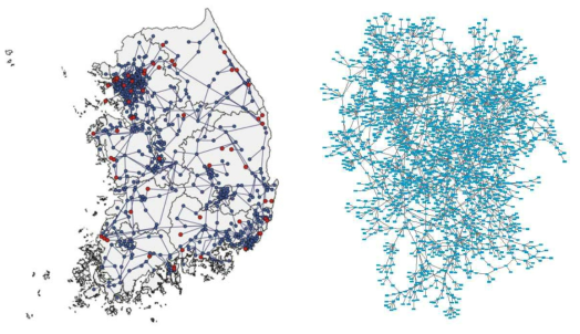(a) 국내 전력망(2013) 및 (b) 복잡계 네트워크로의 표현 (Eisenberg et al. 2017; Kim et al. 2017)
