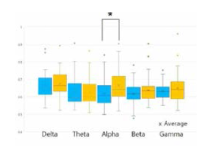 Transitivity index