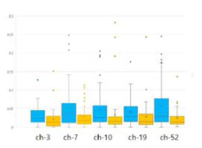 Betweenness centrality_beta