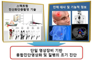 본 연구의 개요 및 목표