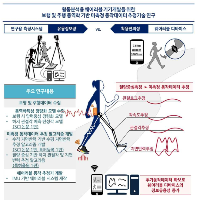 연구의 개요