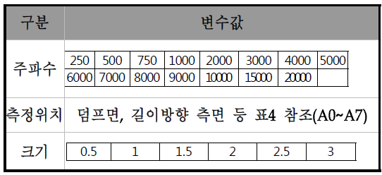 가스터빈 연소동압 실험조건표