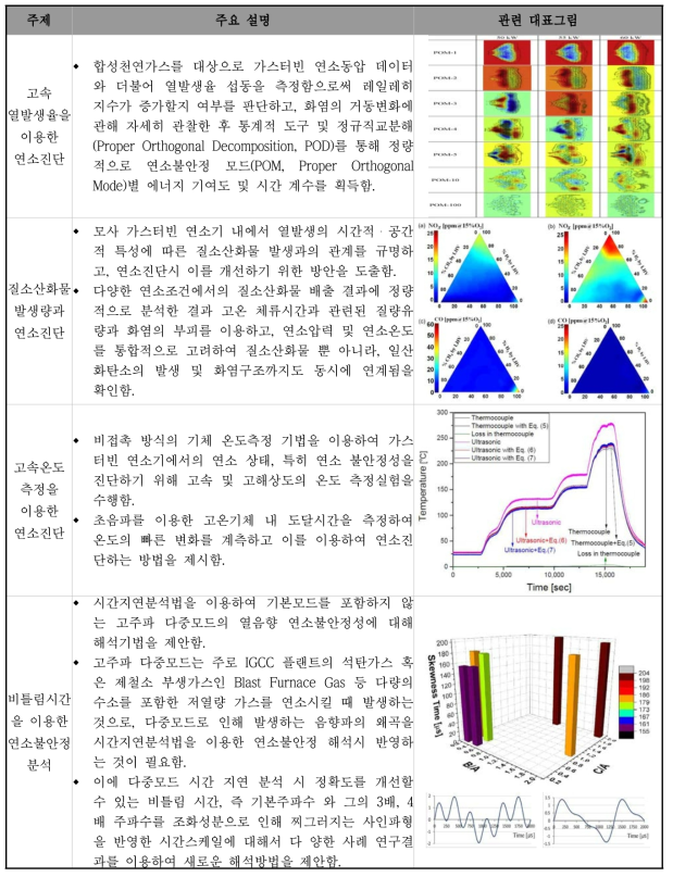 가스터빈 연소불안정 분석 및 진단 연구 주요 결과