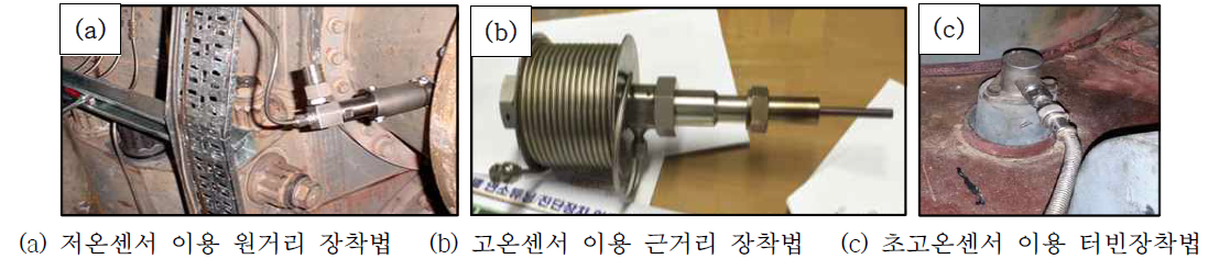 연소진단용 연소동압측정 Probe 장착 방법에 따른 실례