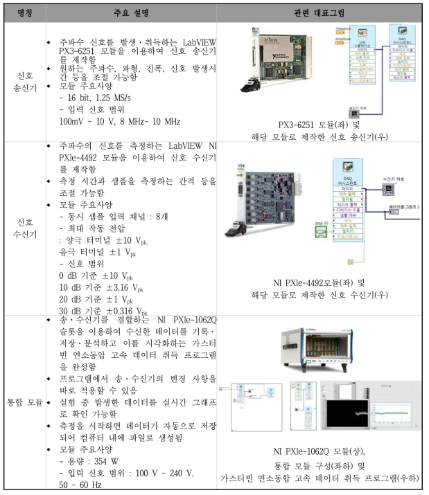 가스터빈 연소동압 고속 데이터 취득 프로그램의 개요