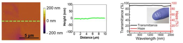 신축성 rigid-soft 하이브리드 기판의 표면 특성(왼쪽, 중앙)과 광학적 특성(오른쪽)