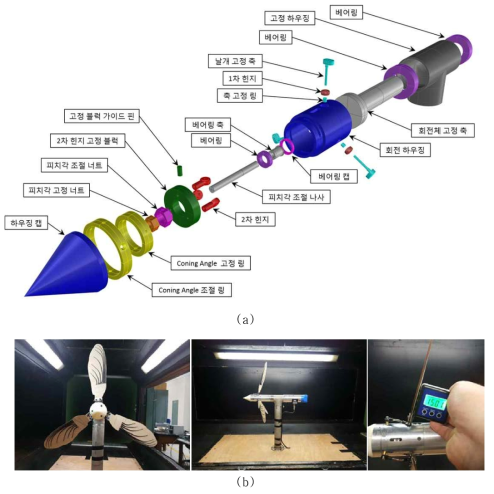 Wind turbine model, (a) Mechanism of the coning and pitch angle variation of the wind turbine model, (b) Wind turbine model in the test section of the low-speed wind tunnel of the Korean Air Force Academy