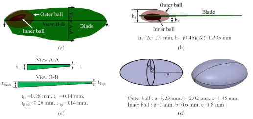 Design of artificial seed, (a) Planform view of whole seed, (b) Vertical view of whole seed, (c) Seed blade and thickness distribution, (d) Dimension of outer and inner balls representing embryo part