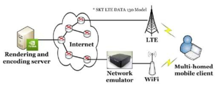 시스템 성능 평가를 위한 네트워크 구축