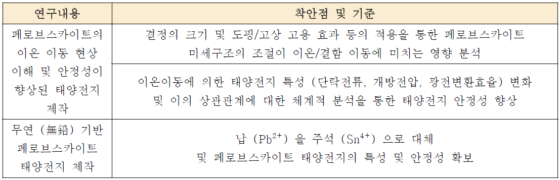 2차년도 연구내용 및 목표에 대한 평가 착안점 및 기준