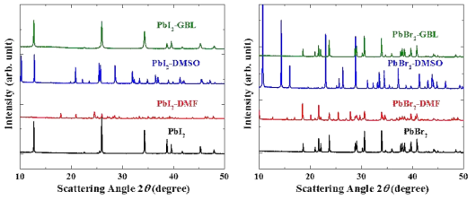 PbI2 와 PbBr2의 DMF, DMSO, 또는 GBL 와의 반응으로 생긴 결정의 50℃ 진공건조 후 XRD