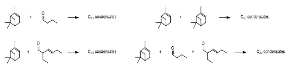 Suggested condensation products based on their carbon number