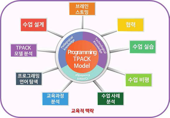 TPACK-P 교육 모델