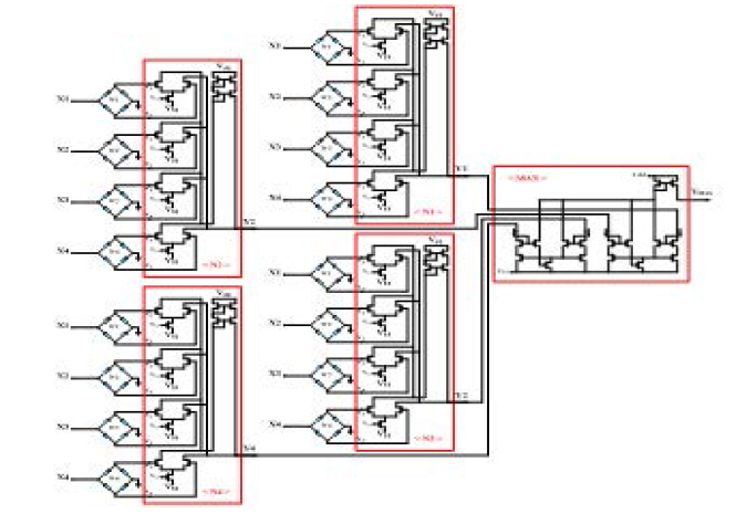 4 개의 입력에 대해서 convolution 한 후, 최대 값 출력 회로 ( MAX circuit )에 의해 pooling하는 회로의 설계