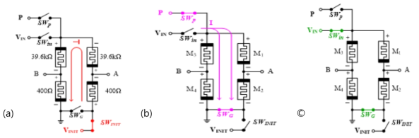 개선된 memristor bridge synapse의 3 가지 스위치 동작 형태 (a) Initialization/PO shifting (b) Weight Programming (c) Signal processing