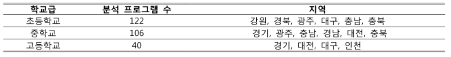 연구 대상 프로그램