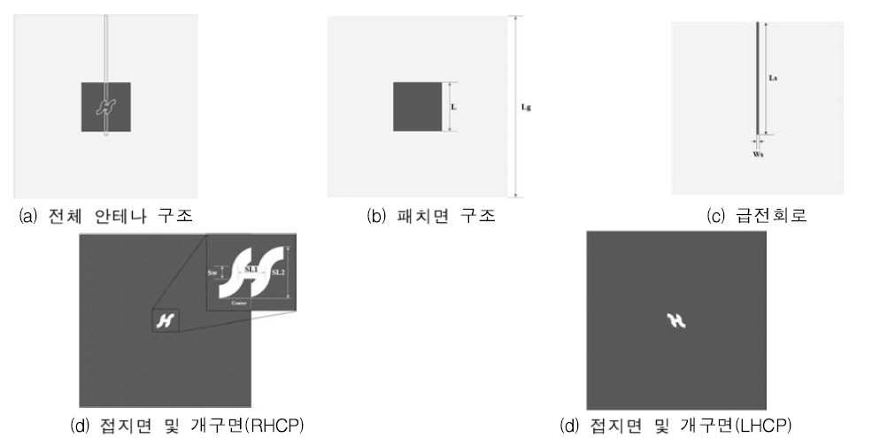 비대칭 개구면을 이용한 원형편파 안테나 및 편파변환