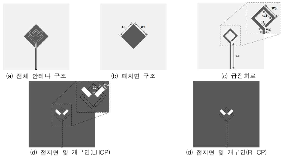 비대칭 개구면을 이용한 원형편파 안테나 및 편파변환