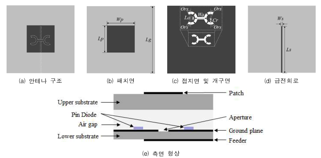 제안된 안테나 구조