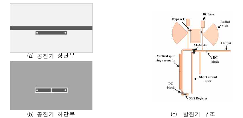 제안된 수직분할링 공진기 및 발진기 구조