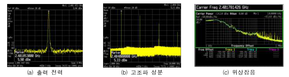 제작된 발진기 측정 결과