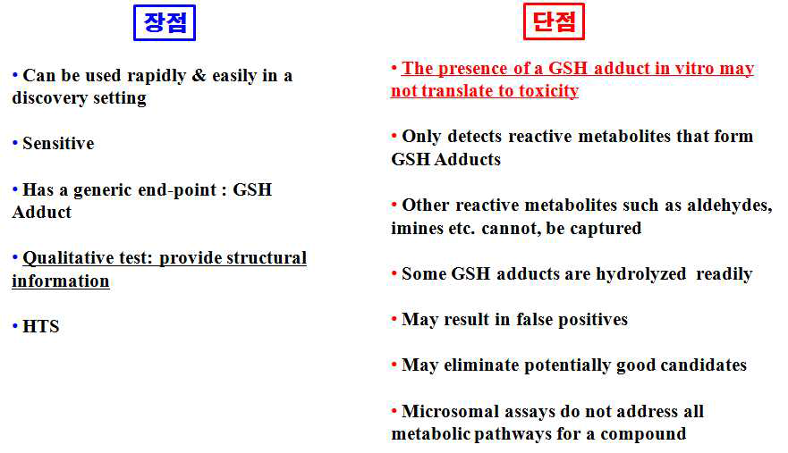 일반적인 GSH adduct 평가의 장점과 단점