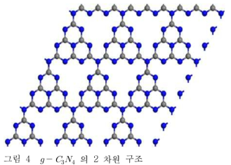 g-C3N4 의 2 차원 구조 